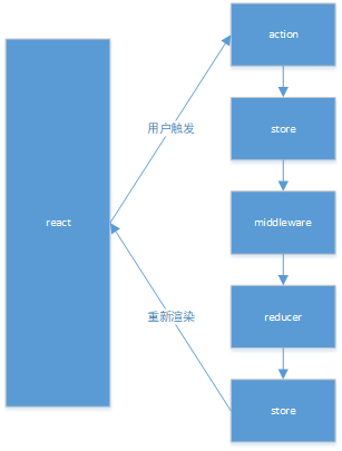 加入 saga 后的工作流程图